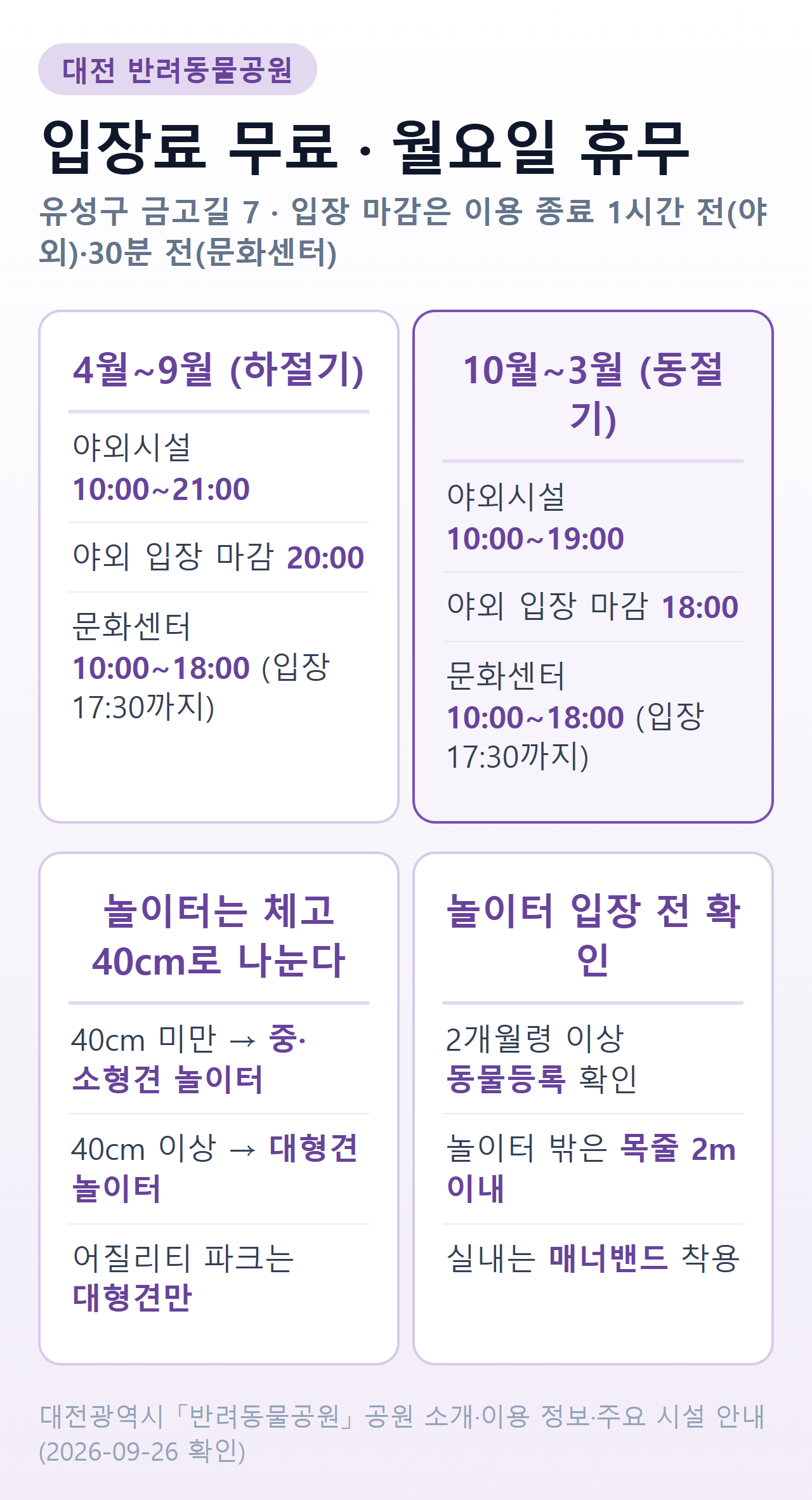 대전 반려동물공원 이용시간 요약 — 입장료 무료, 월요일 휴무, 야외시설 하절기 10:00~21:00·동절기 10:00~19:00, 문화센터 10:00~18:00, 체고 40cm 기준 놀이터 구분